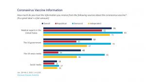 Coronavirus vaccine information