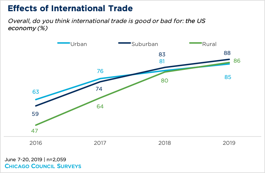 Graph with data points on the effects of international trade