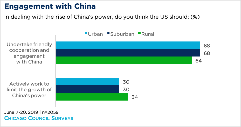 Graph showing data points on public opinion on China